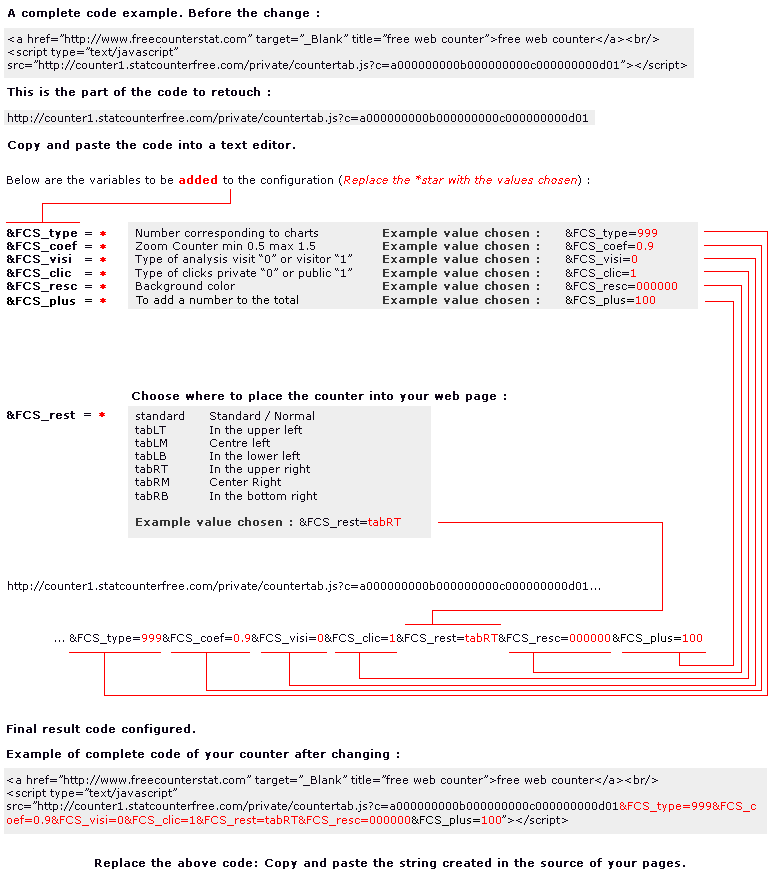 The configuration is very simple